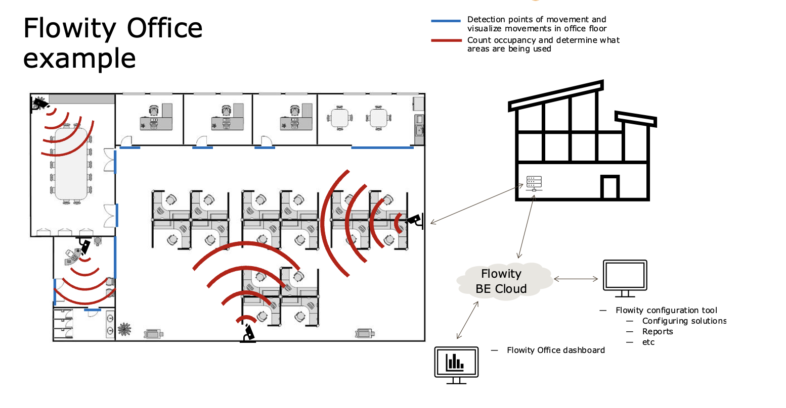 How it works illustration